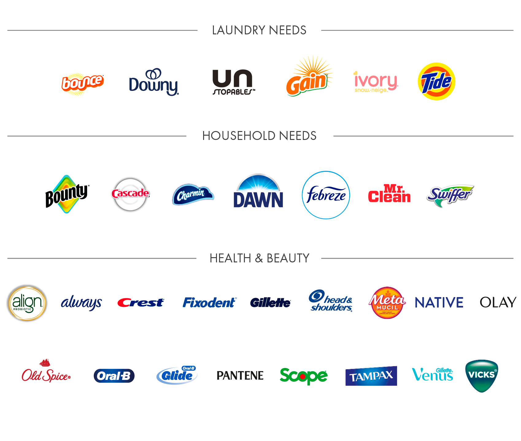 PARTICIPATING P&G BRANDS Infographic. Full text transcript available below.